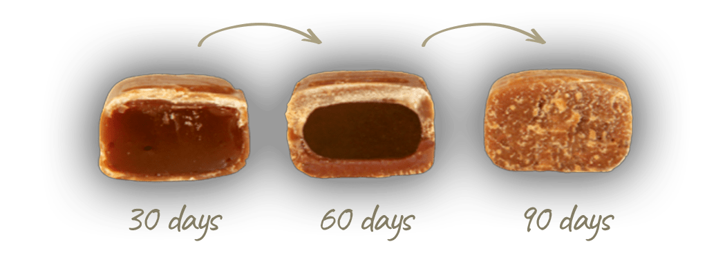 Candy ripening process
